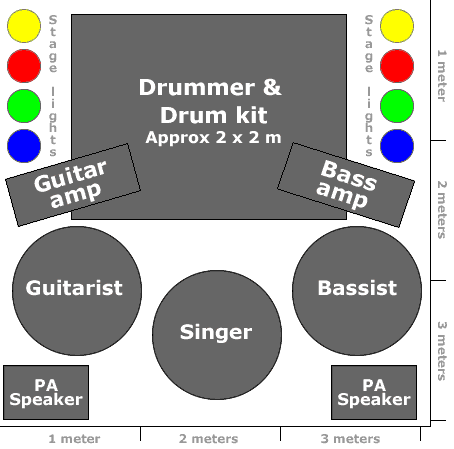Diagram showing a 3 x 3 meter live band stage layout