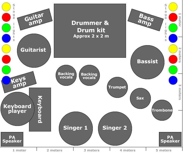 Diagram showing a 5 x 4 meter live band stage layout
